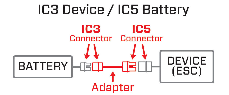 Spektrum RC 4" IC5 Battery to IC3 Device SMART Battery Adapter Cable