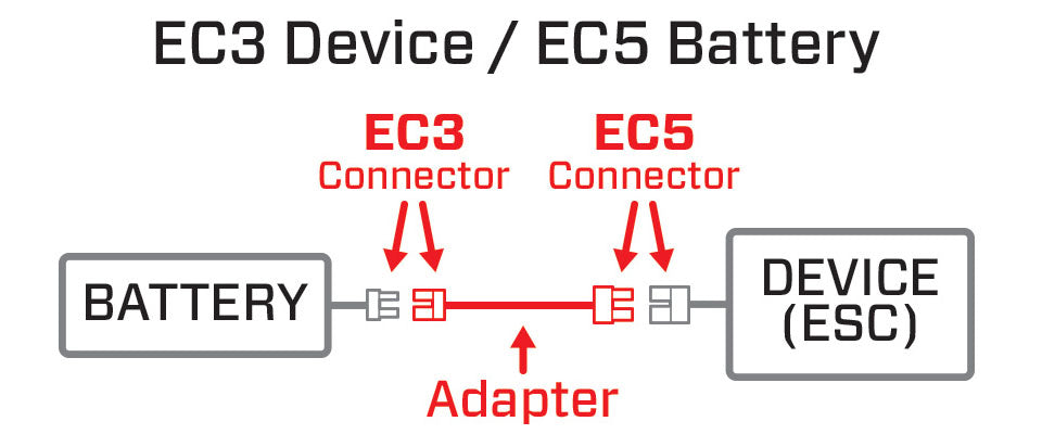 E-flite Adapter: EC3 Device / EC5 Battery with 1.5" Wire, 12 AWG