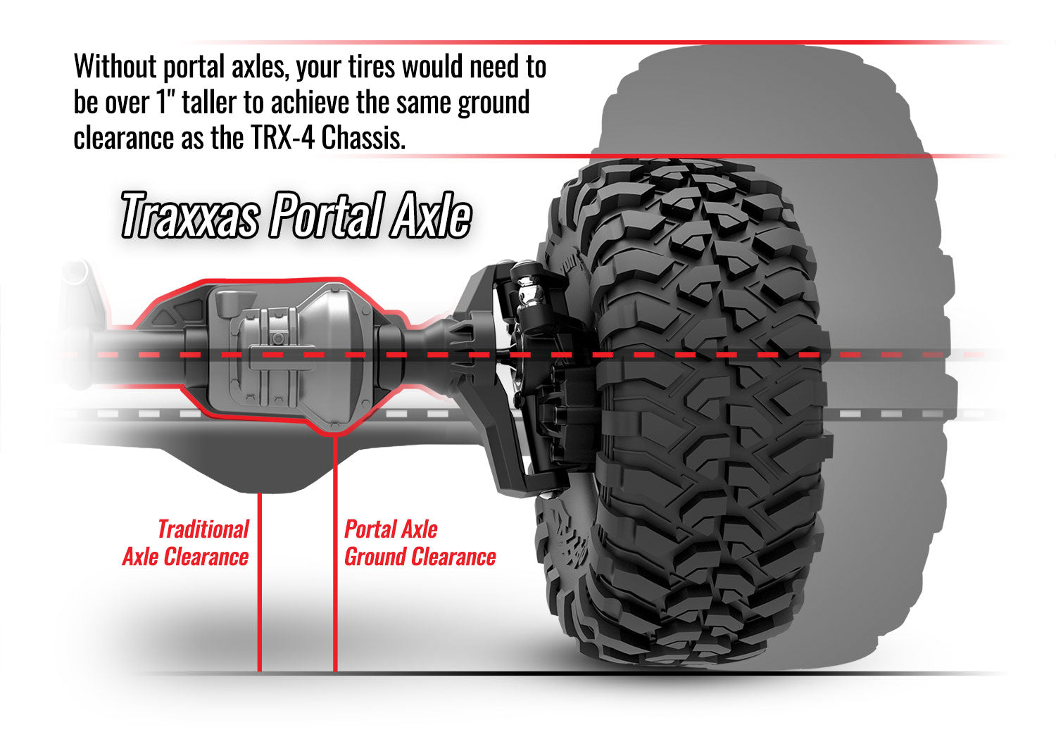 Traxxas TRX-4 Crawler Kit