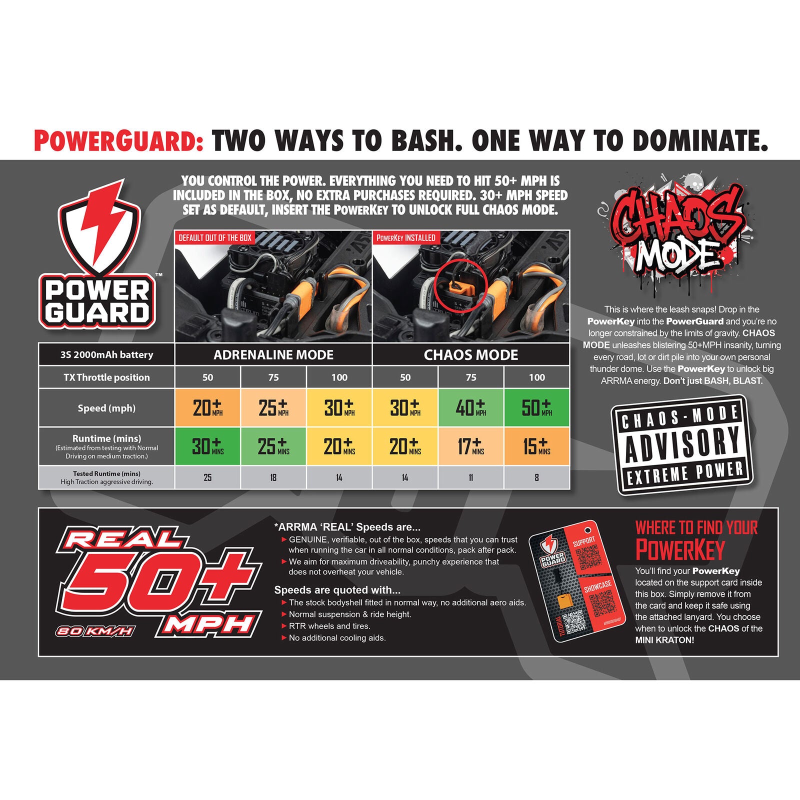 Arrma Mini Kraton 3S BLX 4X4 1/16 RTR Brushless Speed Monster Truck w/2.4GHz Radio, 3S LiPo Battery & Charger (Assorted Colors)