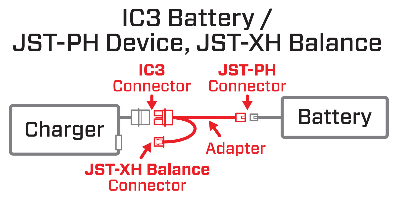 Adaptador Spektrum: batería IC3/dispositivo JST-PH, balanza JST-XH