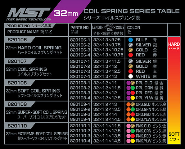 MST 32mm Soft Coil Spring Set (8)