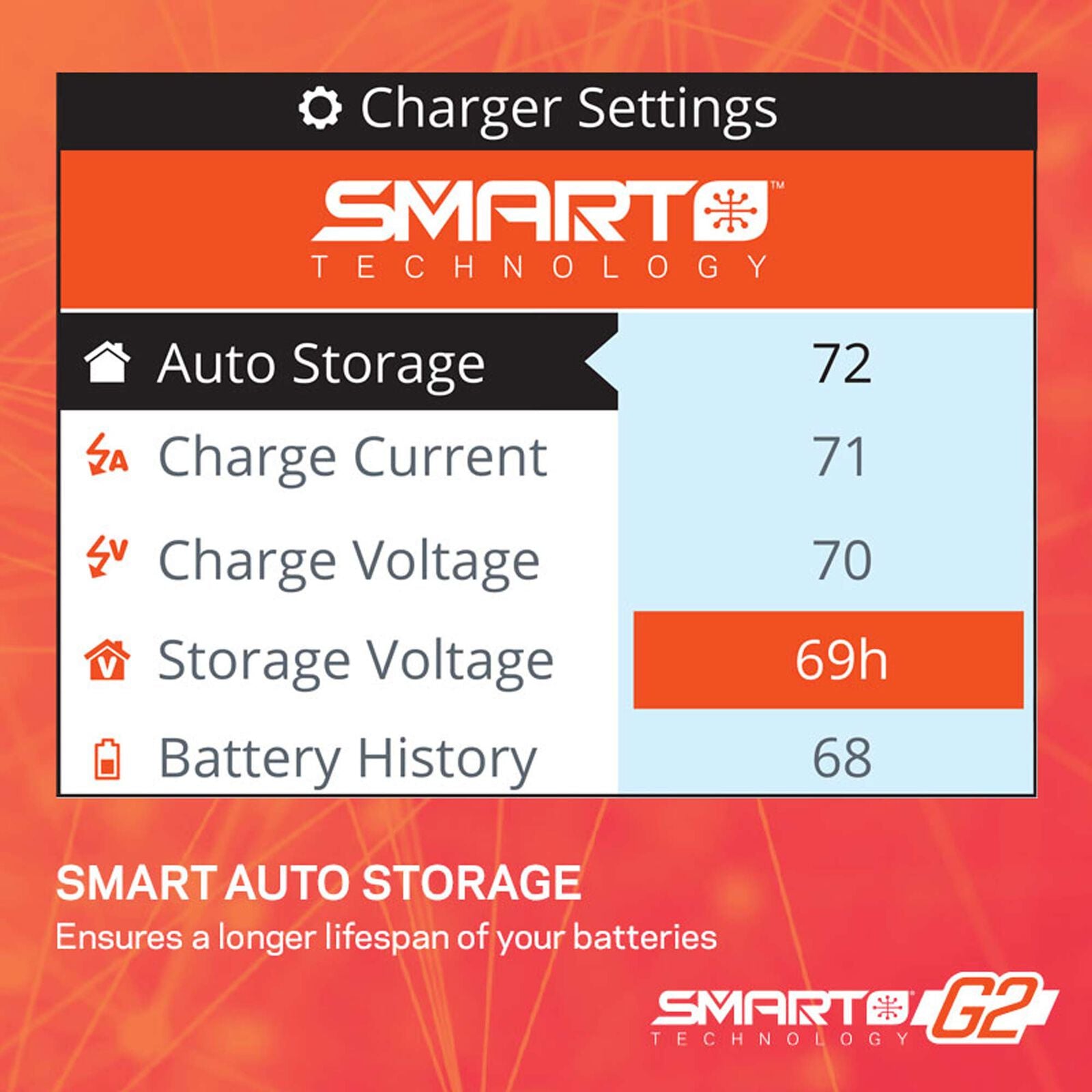 Spektrum Accessories Smart Powerstage Air Bundle: G2 2200mAh 3S LiPo IC3 & S155 Charger