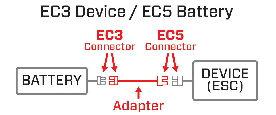 Adaptador E-flite: Dispositivo EC3 / Batería EC5 con cable de 1,5", 12 AWG