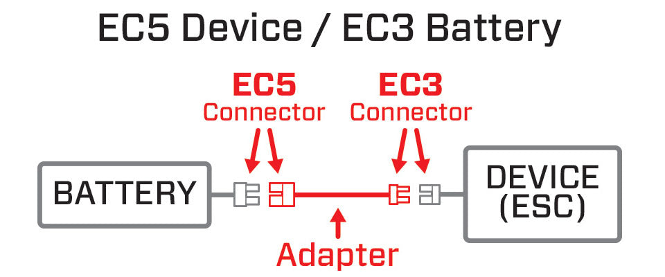 E-flite EC5 to EC3 Connector Adapter (12AWG) (EC5 Male to EC3 Female)