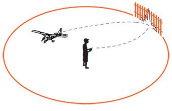 HobbyZone Carbon Cub S 2 1.3m BNF Basic