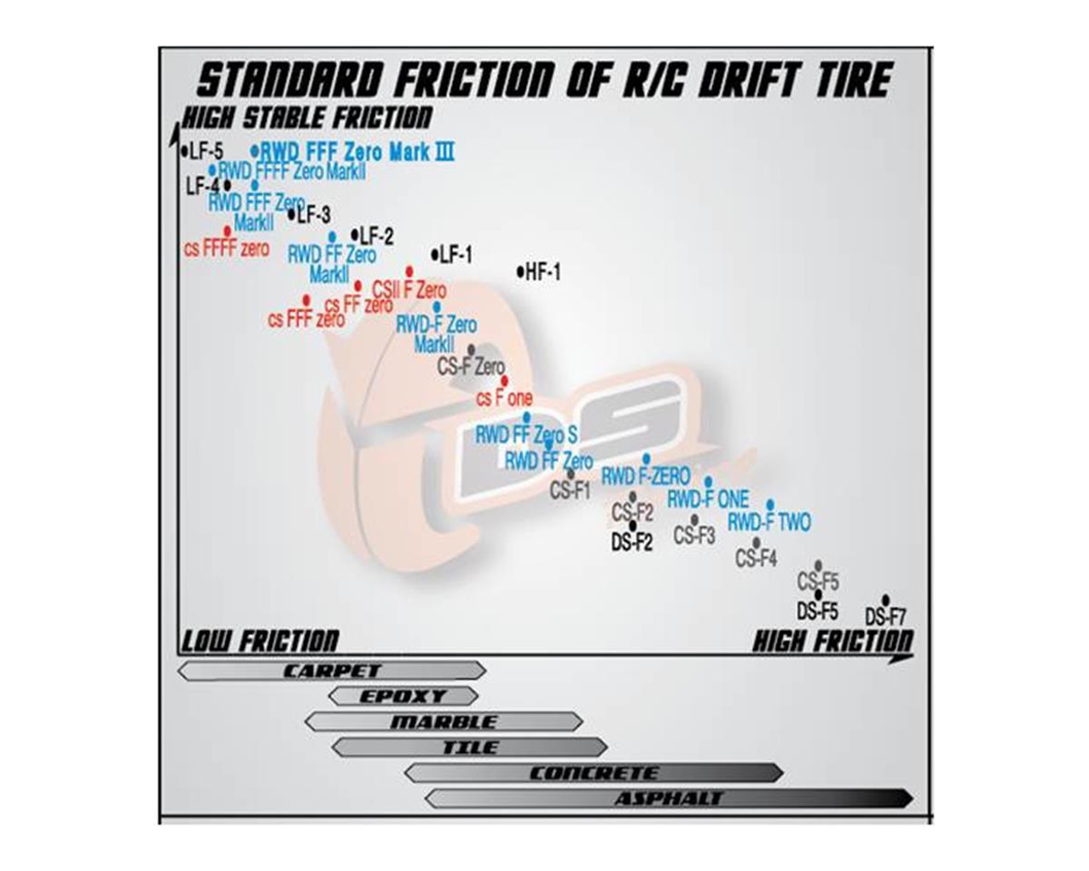 DS Racing Competition III Slick Drift Tires (4) (LF-4)